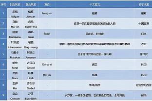 名记：凯斯勒获准恢复篮球活动 将在一周后接受复查